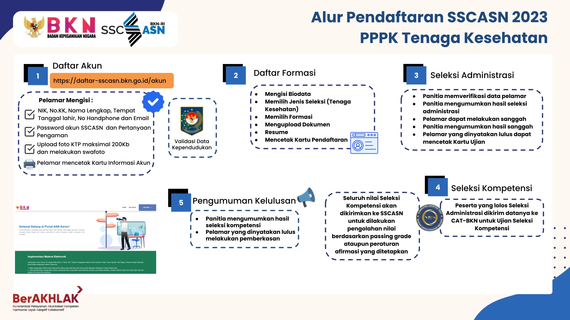 SSCASN 2023 Alur Pendaftaran PPPK Tenaga Kesehatan