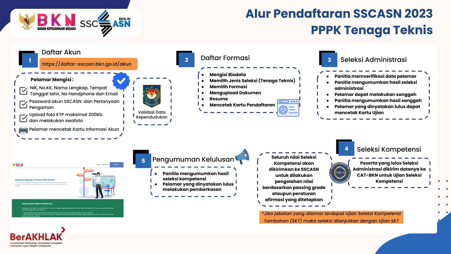 SSCASN 2023 Alur Pendaftaran PPPK Tenaga Teknis